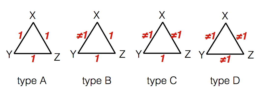 triangle_types